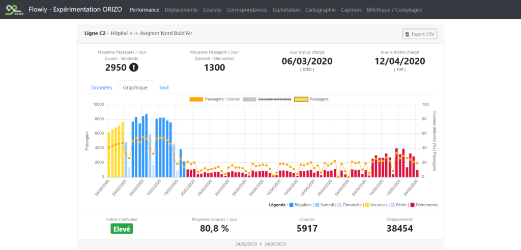 MY Transdev-MobiAdvisor-Flowly